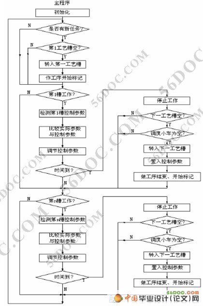 全自动电镀生产线调度小车系统的设计(附电气原理图)