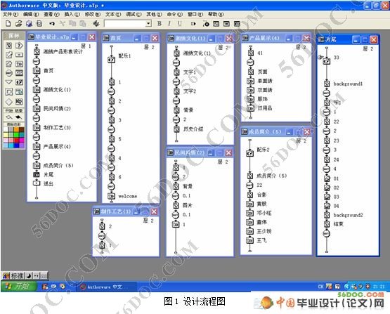 基于Authorware湘绣(产品)多媒体形象设计