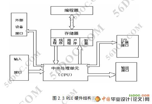 基于plc的自动售货机的设计(西门子S7-200)