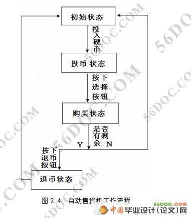 基于plc的自动售货机的设计(西门子S7-200)