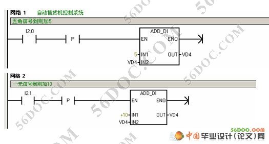 基于plc的自动售货机的设计(西门子S7-200)