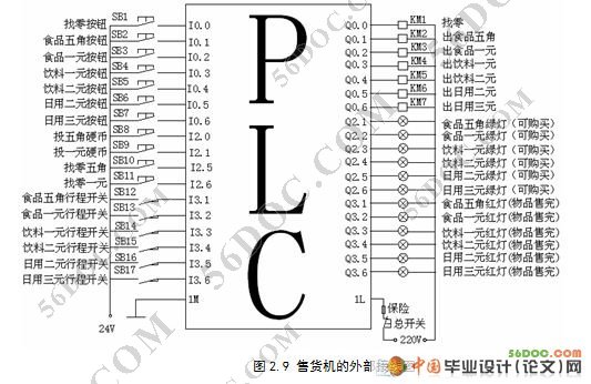 基于plc的自动售货机的设计(西门子S7-200)