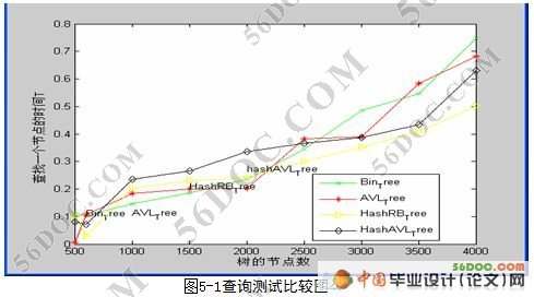 嵌入式内存数据库移植开发