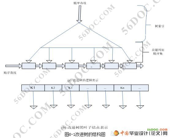 嵌入式内存数据库移植开发