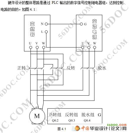 基于PLC控制的全自动洗衣机设计论文(西门子S7-200)