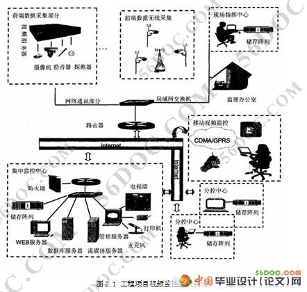 监控系统集中供电可行性分析