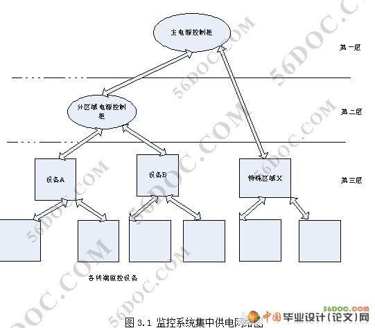 监控系统集中供电可行性分析
