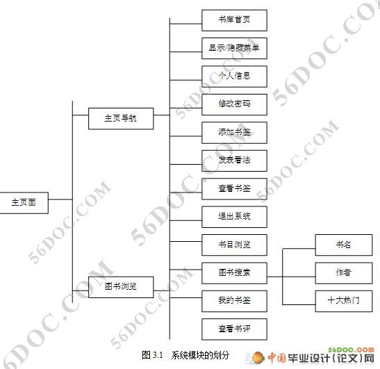 简易电子图书阅览系统的实现与分析