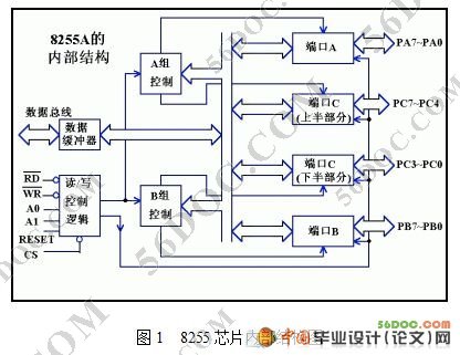并行接口器件功能演示的可视化设计
