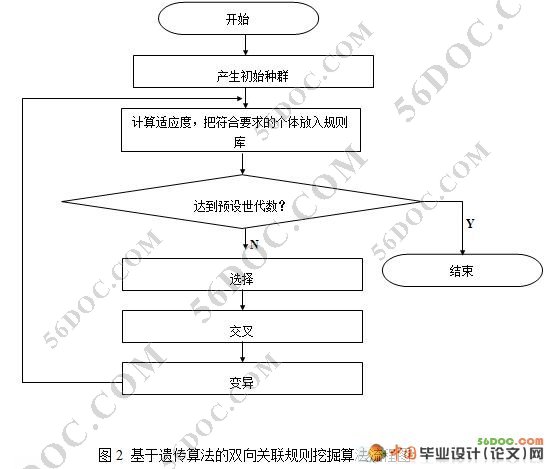 基于遗传算法的中药药对挖掘系统的设计(附Java代码)
