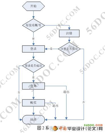 基于J2ME手机网络商店的设计与实现(服务器端的开发)