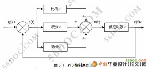 蓄电池充放电的管理装置的设计(新品)