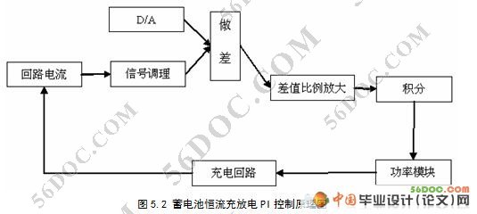 蓄电池充放电的管理装置的设计(新品)