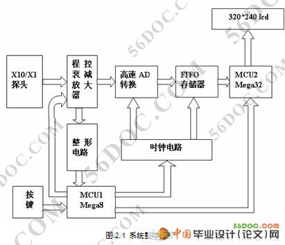 数字示波器的设计(AVR单片机)