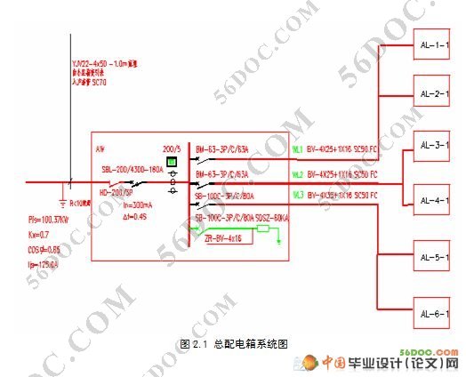楼宇配电系统设计