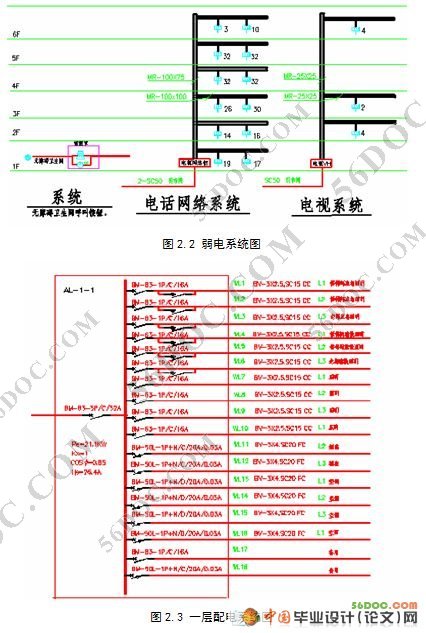 楼宇配电系统设计