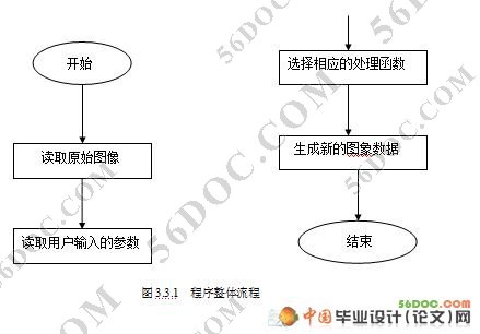 基于Matlab图象特效处理程序的设计