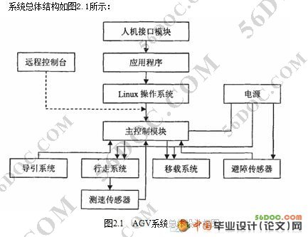 转运小车控制系统硬件设计(电气自动化)