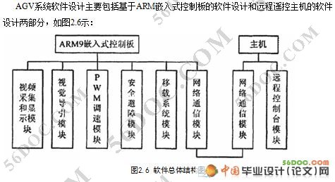 转运小车控制系统硬件设计(电气自动化)