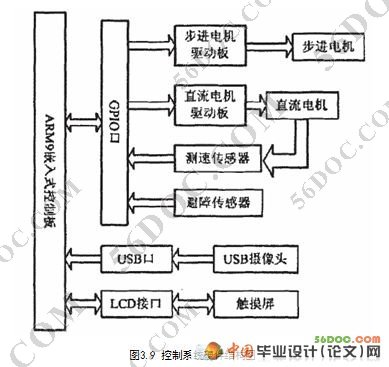转运小车控制系统硬件设计(电气自动化)