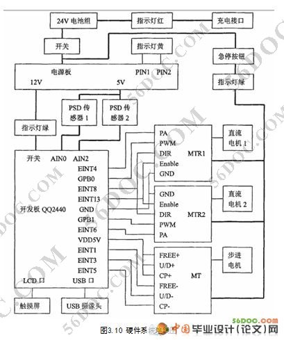 转运小车控制系统硬件设计(电气自动化)