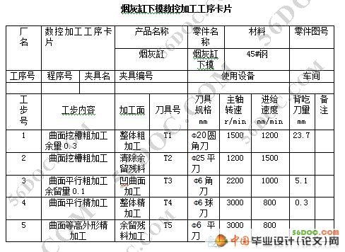 ����ϳ�����ӹ����Ĳ�Ʒ�ӹ�(Proe)