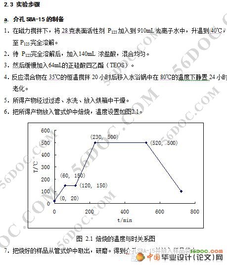 碳锡复合多孔材料的制备及储锂性能研究(材料工程)