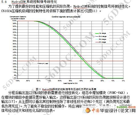 基于HydroCOM的石油加氢控制系统设计(自动化)
