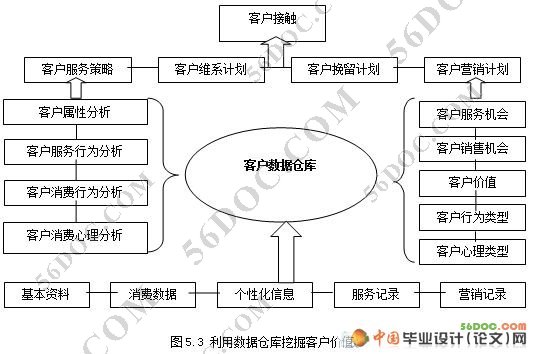 从惠普看现代IT企业客服管理的发展