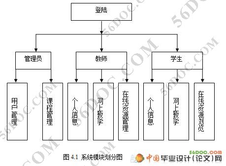 基于JSP的远程教育系统的设计与实现(MySQL)