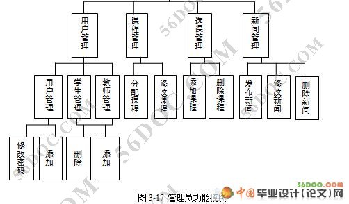 学生网上选课系统的设计与开发(JSP+SQL2000)