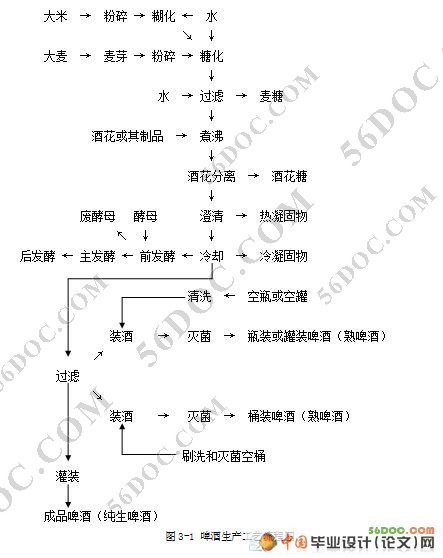 年产15万吨淡色啤酒的工厂工艺设计(化工与材料)