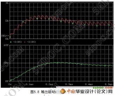 可调开关电源的设计
