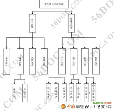 学生档案管理系统的设计与实现(SQL2000)