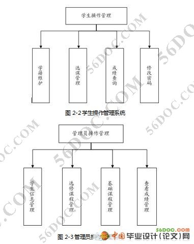 学生档案管理系统的设计与实现(SQL2000)