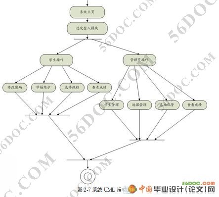 学生档案管理系统的设计与实现(SQL2000)