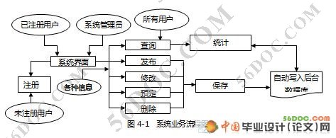通讯录管理系统的设计与实现(JSP+Access)