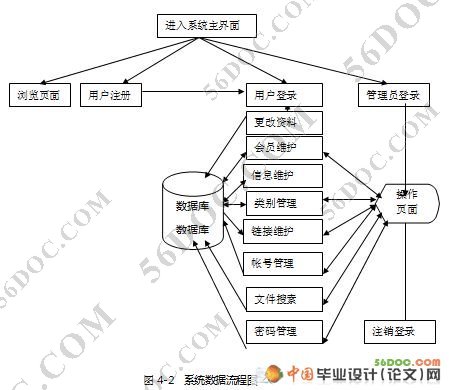 通讯录管理系统的设计与实现(JSP+Access)