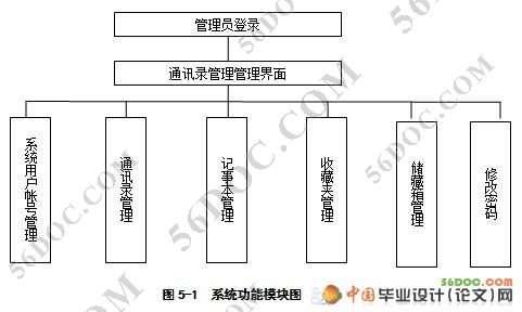 通讯录管理系统的设计与实现(JSP+Access)
