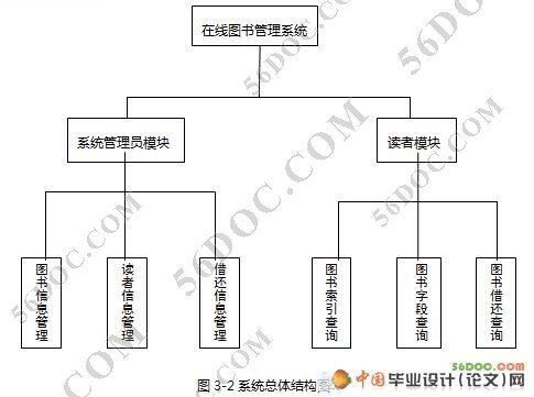 在线图书管理系统的设计与实现(Jsp+Access)