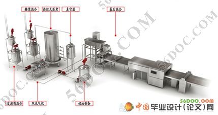基于WINCC的牛奶糖生产线的设计报告(课程设计)