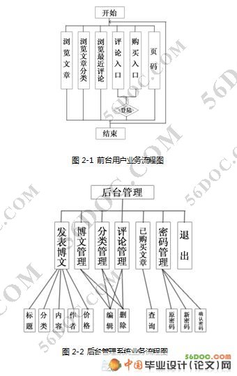 博客营销网站的研究与实现(Jsp+MySQL)