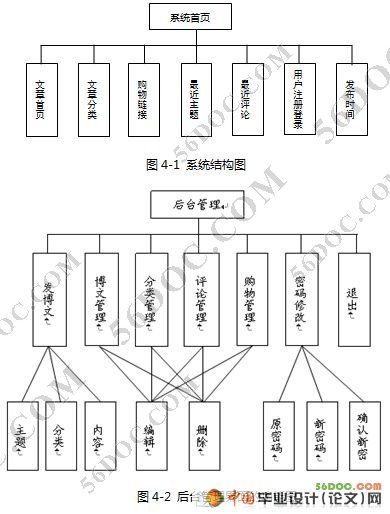 博客营销网站的研究与实现(Jsp+MySQL)