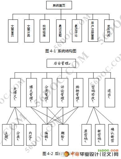 Ӫվоʵ(Jsp+MySQL)