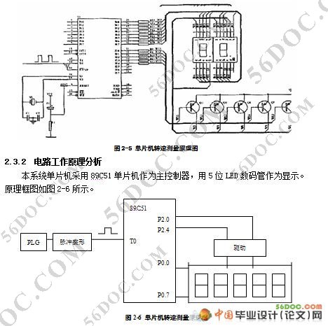 单片机多用宽频转速计的设计