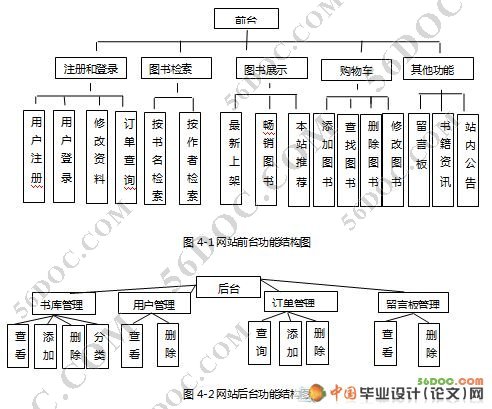 网上书店系统的设计与实现(JSP+SQL2000)