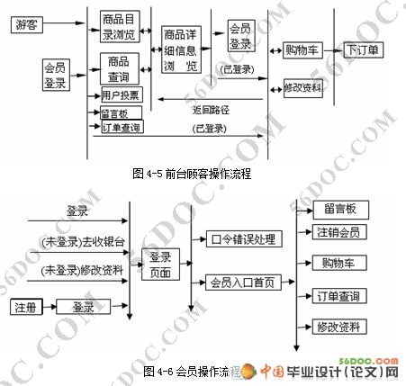JSP图书超市的设计与实现(SQL2000)