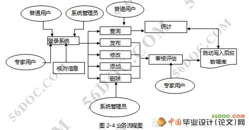 知识管理系统的设计与实现