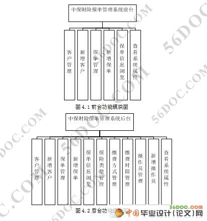 中保财险保单管理系统的开发(SQL2000)