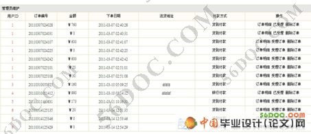 JSP网络订餐系统的设计与实现